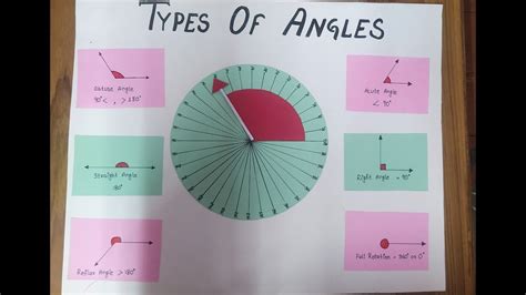 Types Of Angles Working Model Ll School Project Work For Class 5 To 7