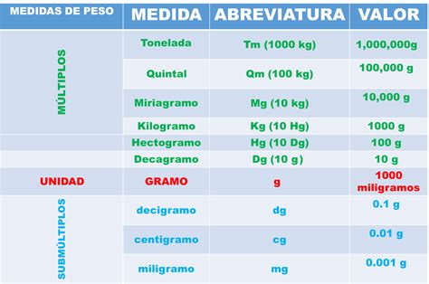 En 1 Dag Cuantos Gramos Hay Napsahaland