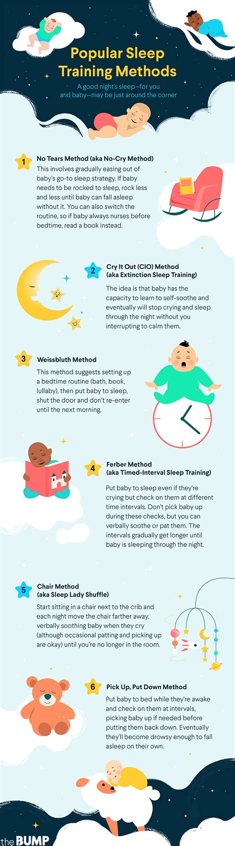 Sleep Training What It Is And When To Start Sleep Training Baby