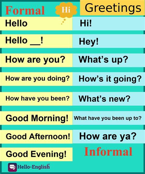Formal And Informal Greetings In English Learn English Words Learn