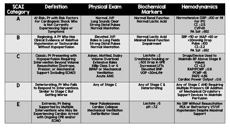 The Ecls Shock Trial Ecpr In Infarct Related Cardiogenic Shock Rebel