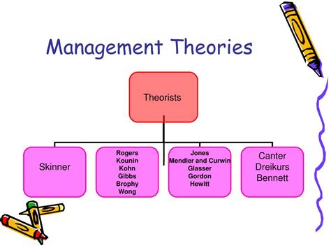 Ppt Theories Of Management Powerpoint Presentation Free Download