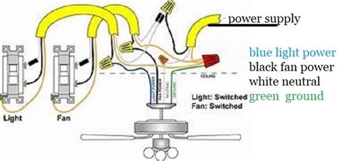 How to prepare for a ceiling light installation. How to install a dual switch for a ceiling fan with light - Quora