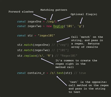 An Introduction To Regex For Web Developers