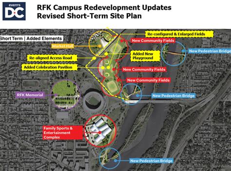 From Gray To Green Sports Fields To Kick Off Transformation Of Rfk