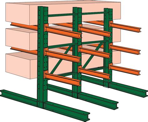 Types Of Cantilever Racks And Their Applications Speedrack West