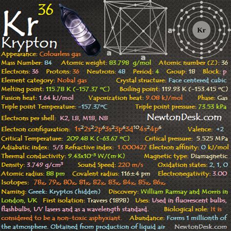Krypton Kr Element 36 Of Periodic Table Elements Flashcards