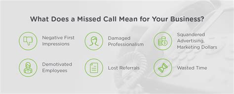 The True Cost Of Missed Calls Answering Service Voicenation