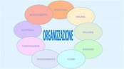 Organizzazione aziendale - Aree di intervento - Studio Adriani ...