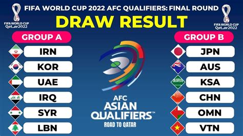 World Cup Qualifiers Asia Table 2022 Awesome Home