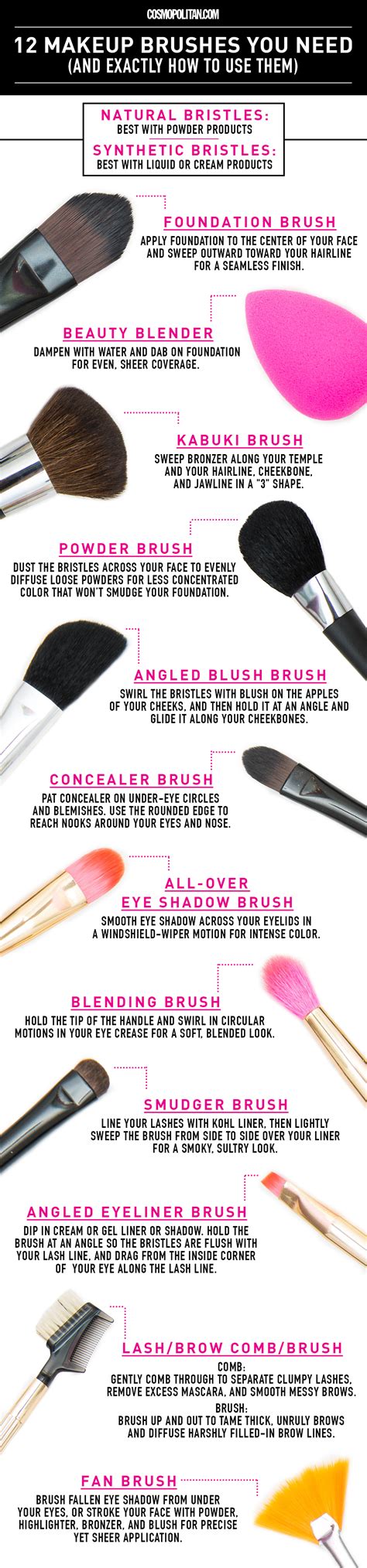 12 Makeup Brushes You Need And Exactly How To Use Them