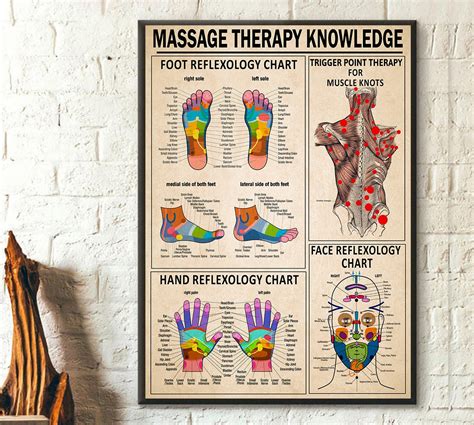 Photography Massage Poster Massage Therapist Posters Reflexology Chart My XXX Hot Girl