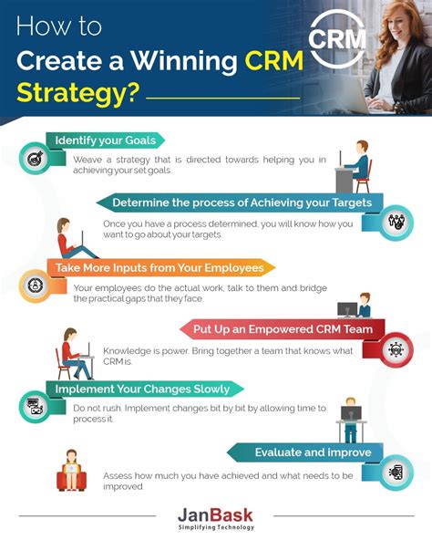 Keys To Creating A Winning Crm Strategy Crm Strategy Framework