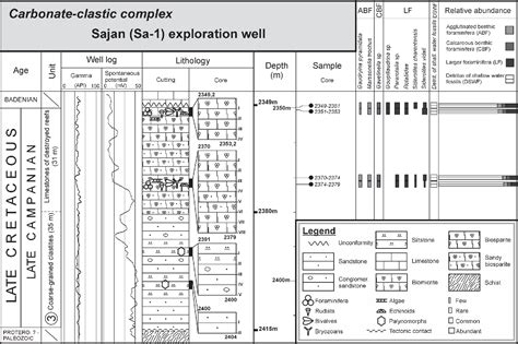 Figure 3 From The Campanianmaastrichtian Foraminiferal Biostratigraphy