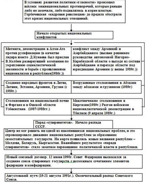 We did not find results for: ЗАДАНИЕ 2, Заполните таблицу «Политическая реформа в СССР ...