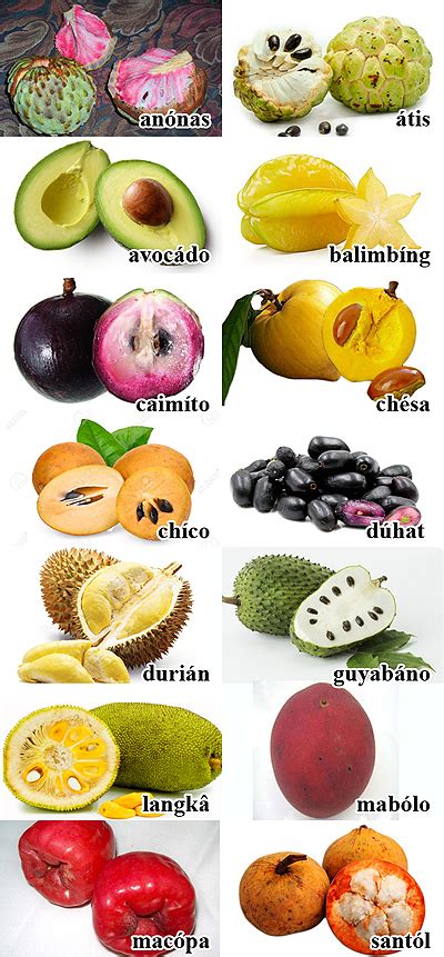 Philippine Fruits