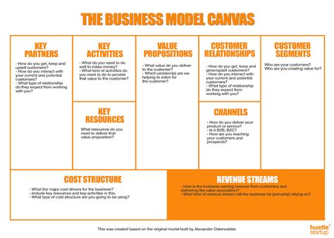 Business Model Canvas With Example Revenue Streams Presentation My