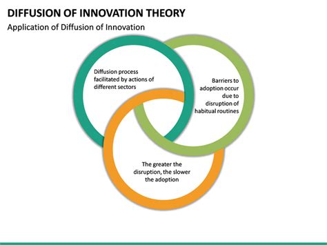 The variable rates of diffusion are dependent upon several factors. Diffusion of Innovation Theory PowerPoint Template ...