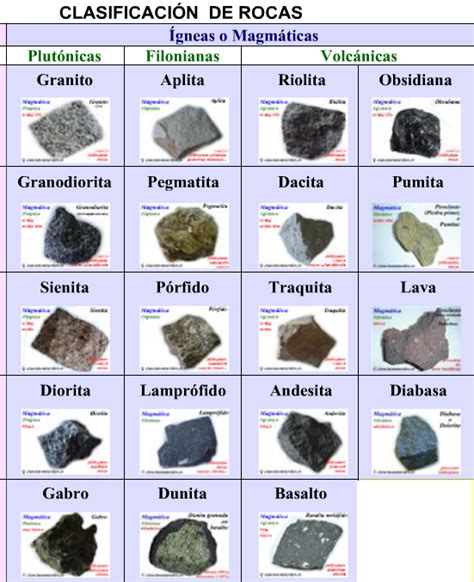 Tipos de rochas Bioloxía Secundaria IES Castro Alobre