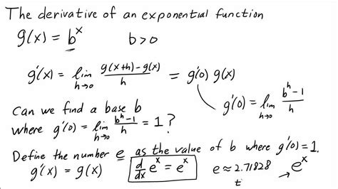 The Derivative Of An Exponential Function Youtube