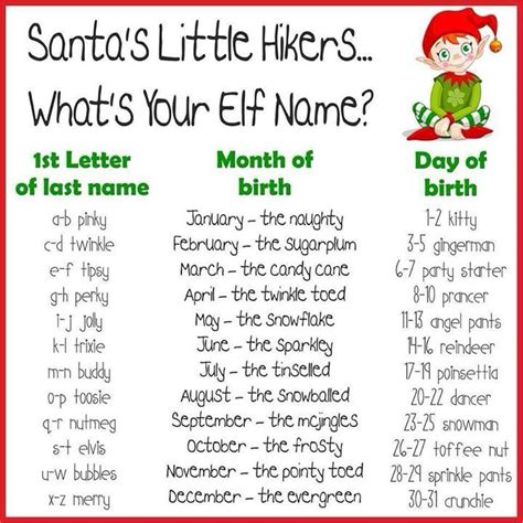 Whats Your Elf Name Haha This One Is The Best Pinky Sparkly Angel
