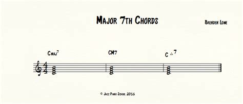 Introduction To 7th Chords Jazz Piano Chords