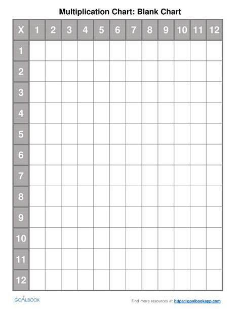 Blank Times Table Chart Printable