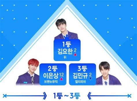 Official community for producex101 fans! PRODUCE X 101 TOP 10 RANKING EP.2 - Pantip