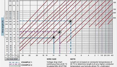 Wire Size Calculator 12v Dc - Wiring Draw