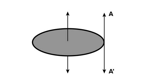 The Moment Of Inertia Of A Uniform Circular Disc Of Radius R And Mass M About An Axis Passing