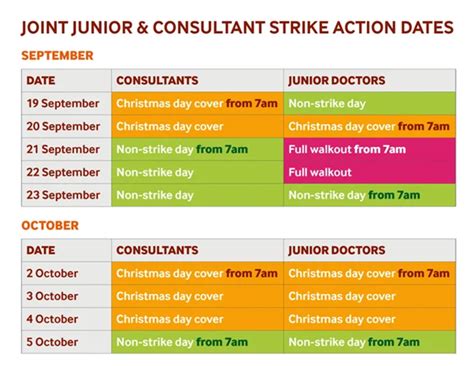 News From Our Partners Junior Doctors And Consultants Industrial