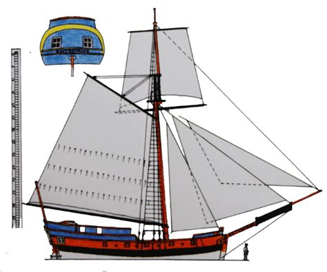 The Colonial Navy The Sailing Ship Enterprise