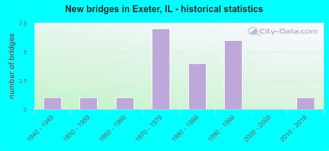 Exeter Illinois Il 62621 Profile Population Maps Real Estate