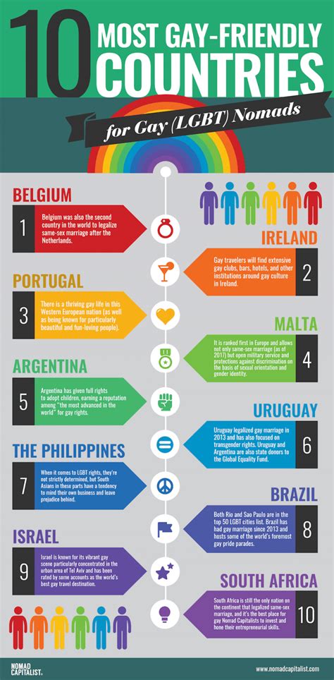 The 10 Most Gay Friendly Countries For Gay And Lgbt Nomads