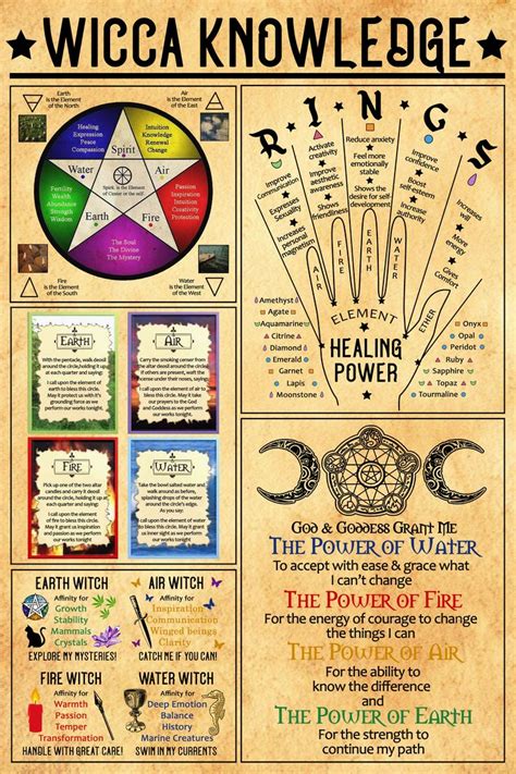 Element Wicca Knowledge Poster Wiccan Magic Witchcraft Spell Books