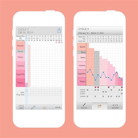 Share on facebook share disabled. The Top 10 Best Fertility Apps — Period. | Fertility, App ...