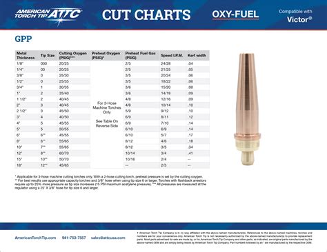 Cutting Torch Tip Size Chart