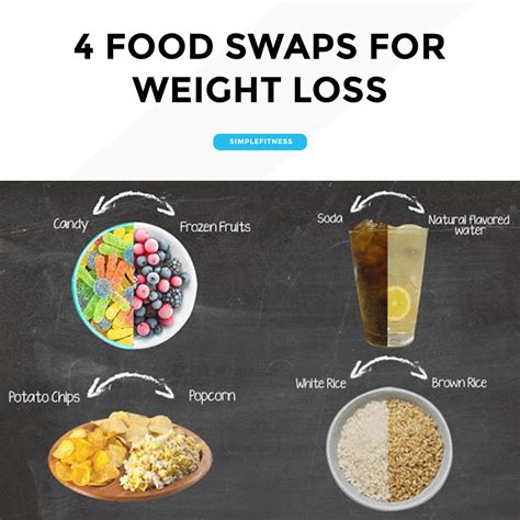 4 Food Swaps For Easier Weight Loss Simplefitness