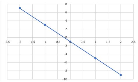 Slope Formula The Steepness Of A Line