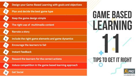 Game Based Learning Archives E Learning Gamification Videos And