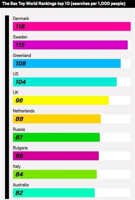 Top 10 Countries Where Sex Toys Are The Most Popular Together Rx Access®