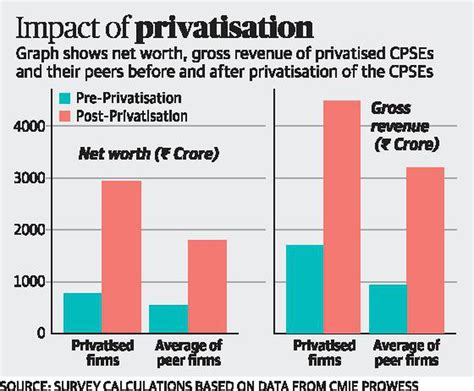 Economic Survey 2020 Pitches Divestment In Public Sector Undertakings