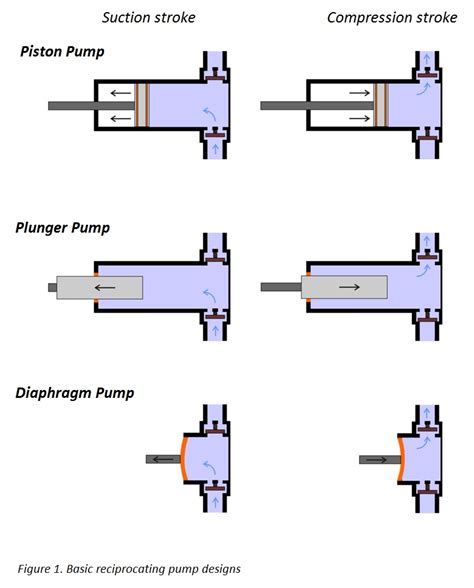 Diaphragm Pump How It Works