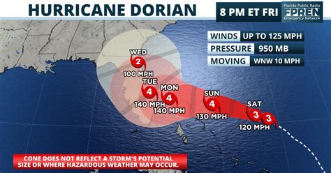 Hurricane Dorian Reaches Category 4 Strength On Slow Route To Florida