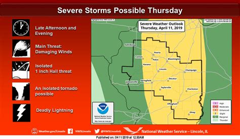 Severe Weather Threat Today For Listening Area Wind Advisory Issued