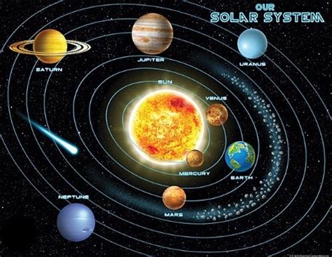 Exploring The Solar System Create Webquest