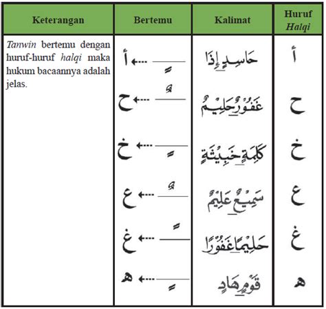 Dalam quran surat al falaq ayat 3 (kasratain bertemu dengan hamzah/alif وَمِن شَرِّ غَاسِقٍ إِذَا وَقَبَ. Belajar Hukum Bacaan Tajwid Al-Quran untuk Pemula LENGKAP