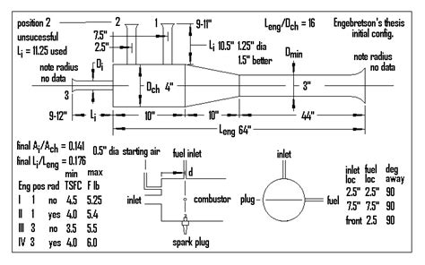 An Ex Rocket Mans Take On It Recommended Broad Design Guidelines For