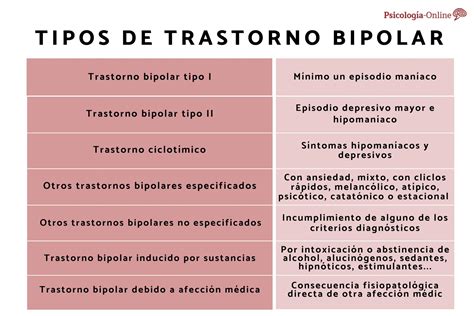 diagnóstico y tipos de trastorno bipolar psiquiatría madrid