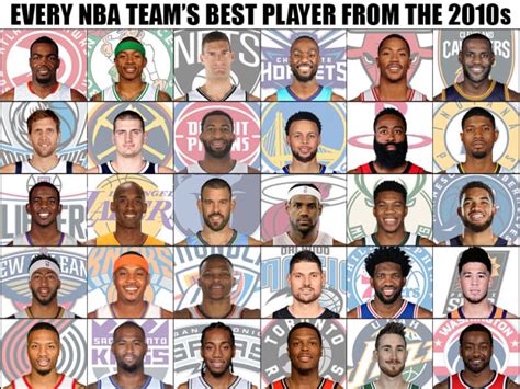 Every Nba Teams Best Player From The 2010s Fadeaway World